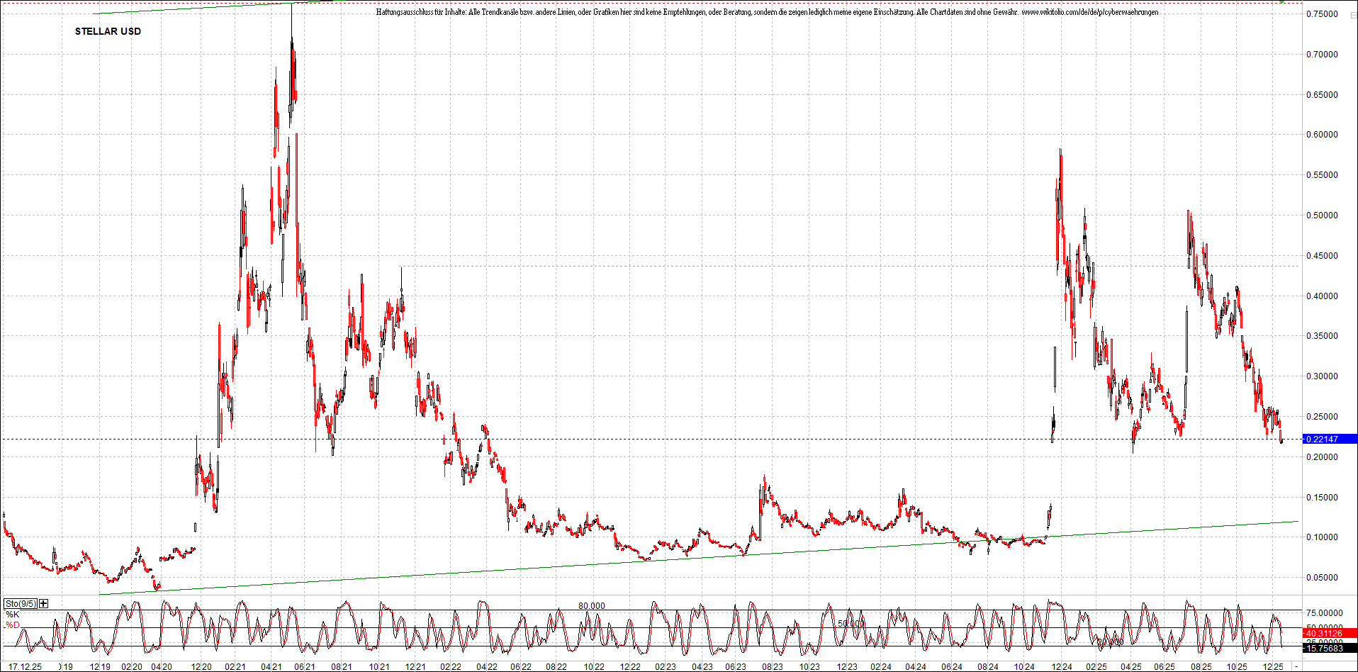 Neue Zertifikat auf BITCOIN ETHEREUM und ALTCOINS! 1505654