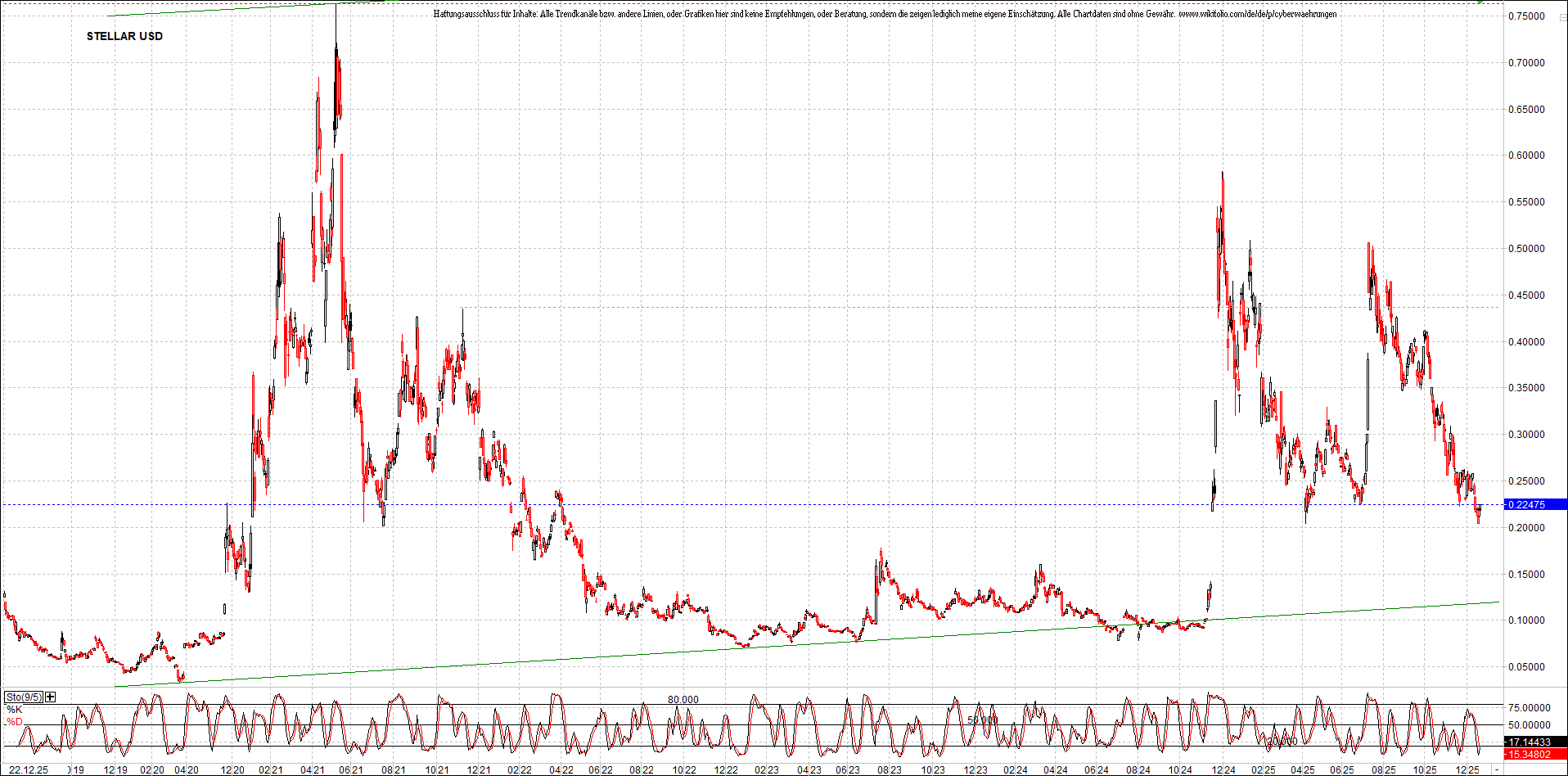 Neue Zertifikat auf BITCOIN ETHEREUM und ALTCOINS! 1505995