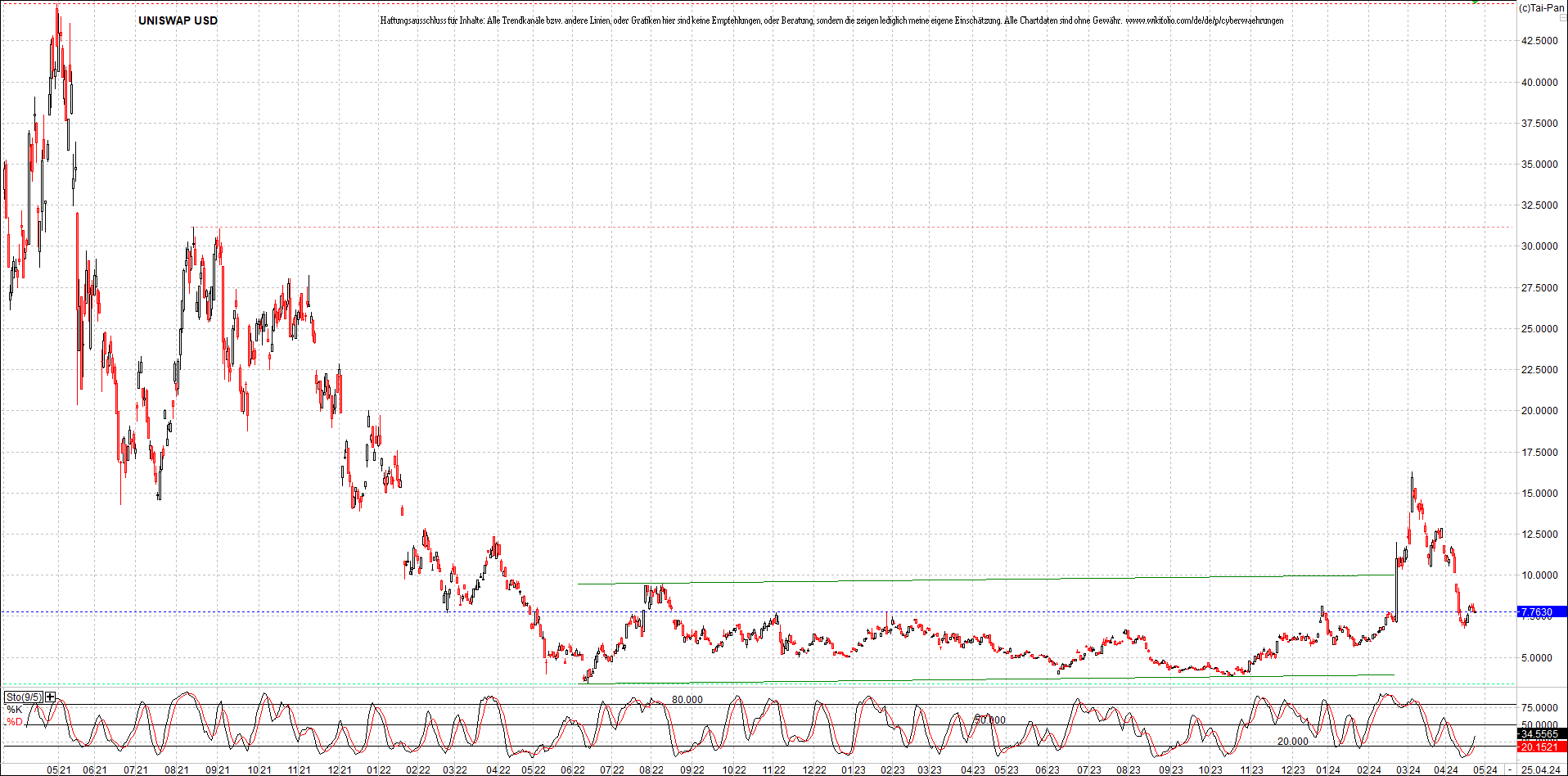Neue Zertifikat auf BITCOIN ETHEREUM und ALTCOINS! 1426819