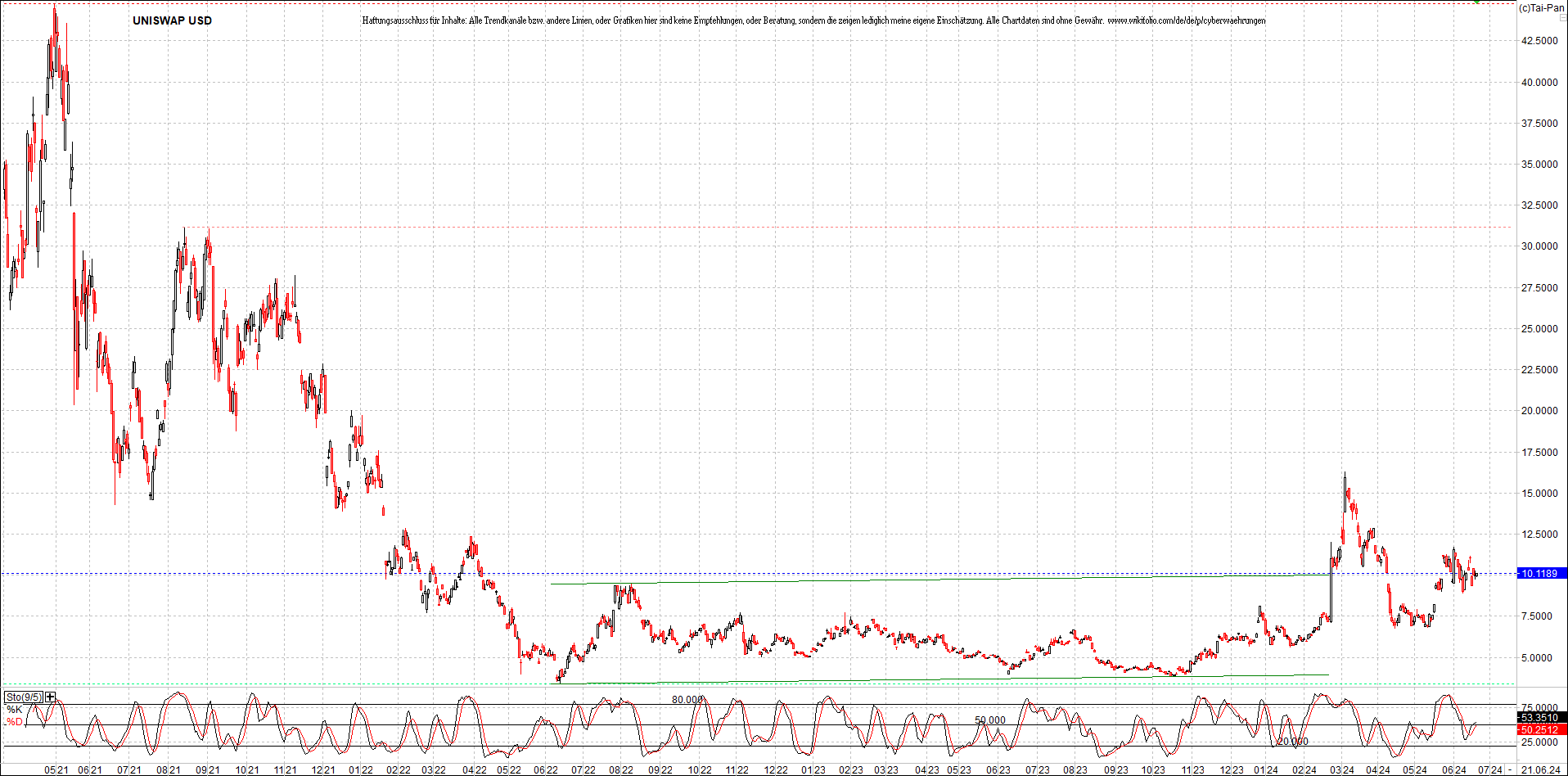 Neue Zertifikat auf BITCOIN ETHEREUM und ALTCOINS! 1435636