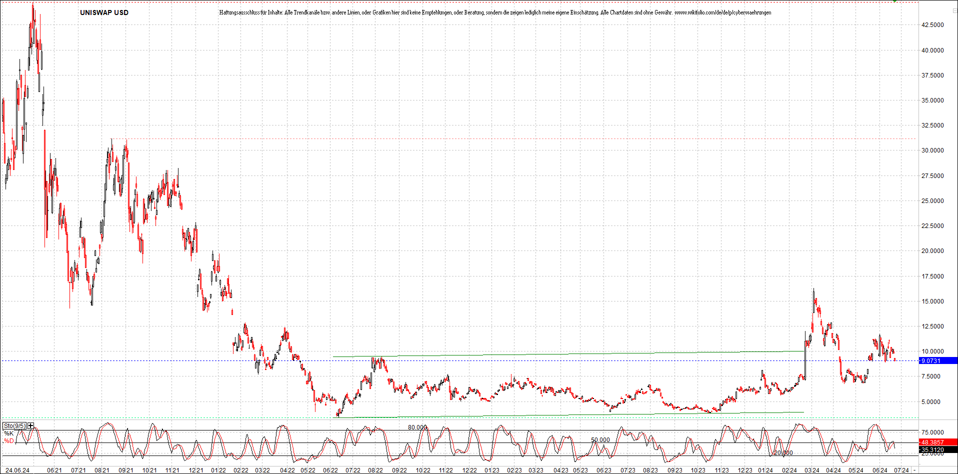Neue Zertifikat auf BITCOIN ETHEREUM und ALTCOINS! 1435983