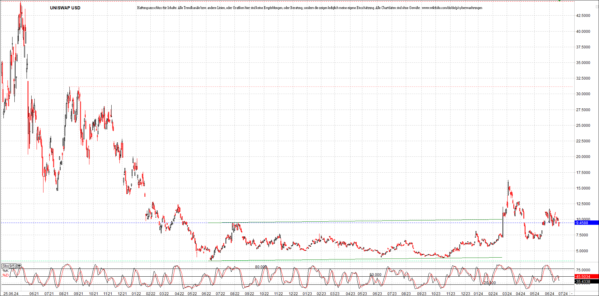 Neue Zertifikat auf BITCOIN ETHEREUM und ALTCOINS! 1436151