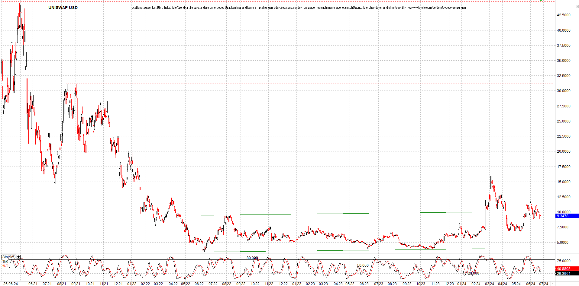 Neue Zertifikat auf BITCOIN ETHEREUM und ALTCOINS! 1436317