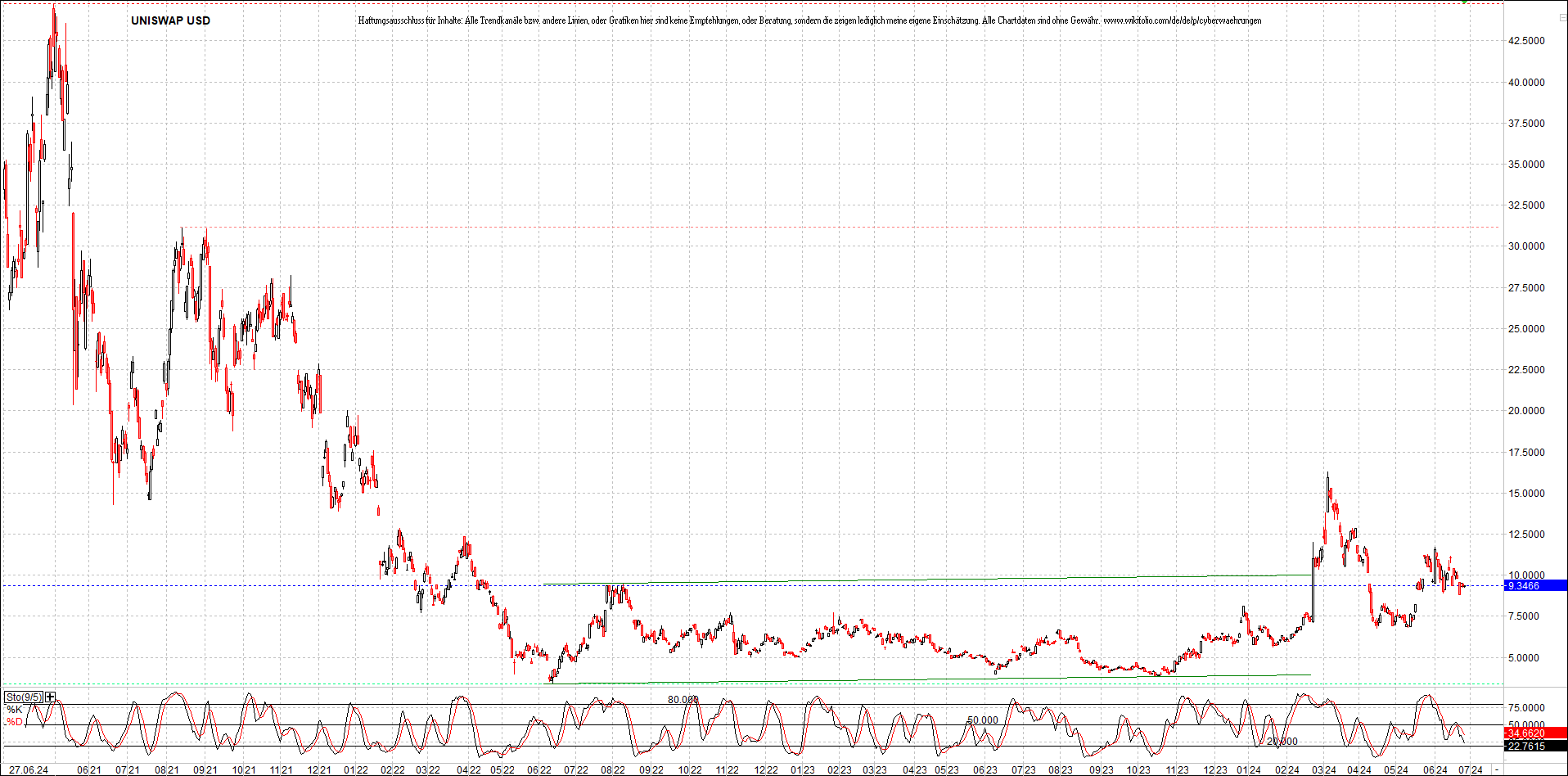 Neue Zertifikat auf BITCOIN ETHEREUM und ALTCOINS! 1436486