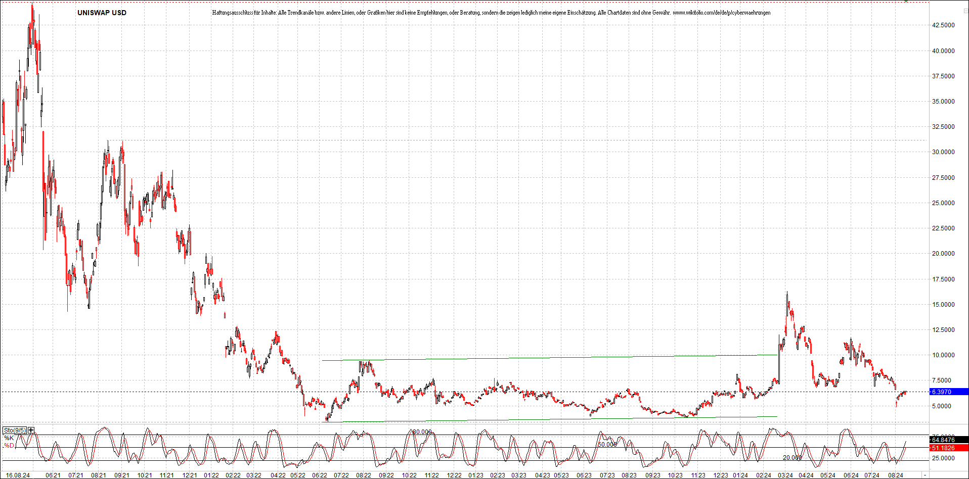 Neue Zertifikat auf BITCOIN ETHEREUM und ALTCOINS! 1443271