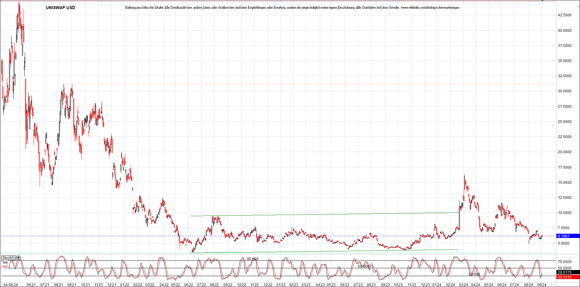 Neue Zertifikat auf BITCOIN ETHEREUM und ALTCOINS! 1445910