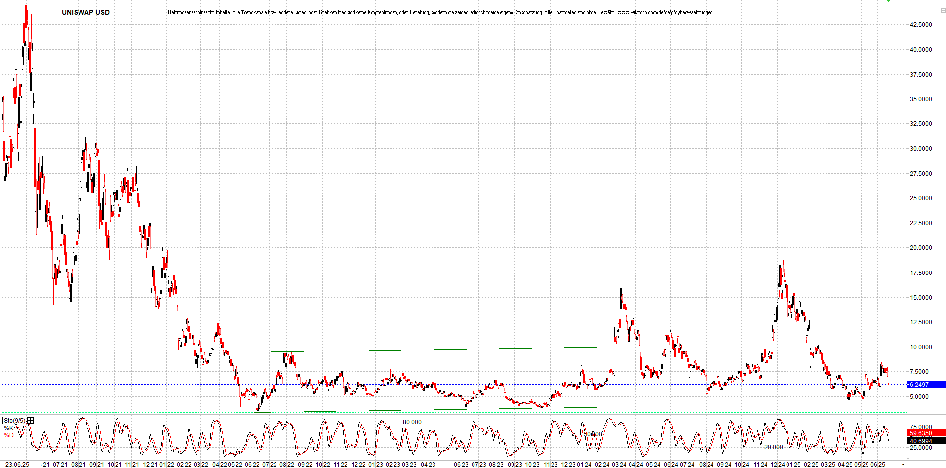 Neue Zertifikat auf BITCOIN ETHEREUM und ALTCOINS! 1485839
