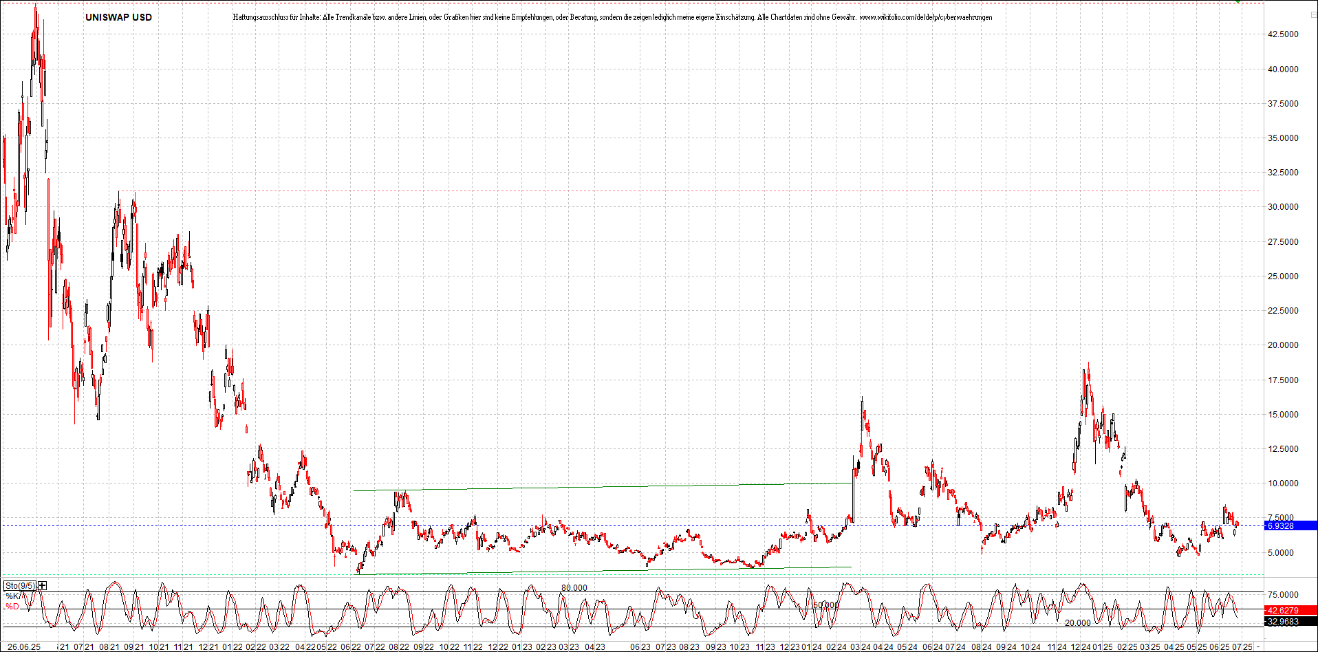 Neue Zertifikat auf BITCOIN ETHEREUM und ALTCOINS! 1486273