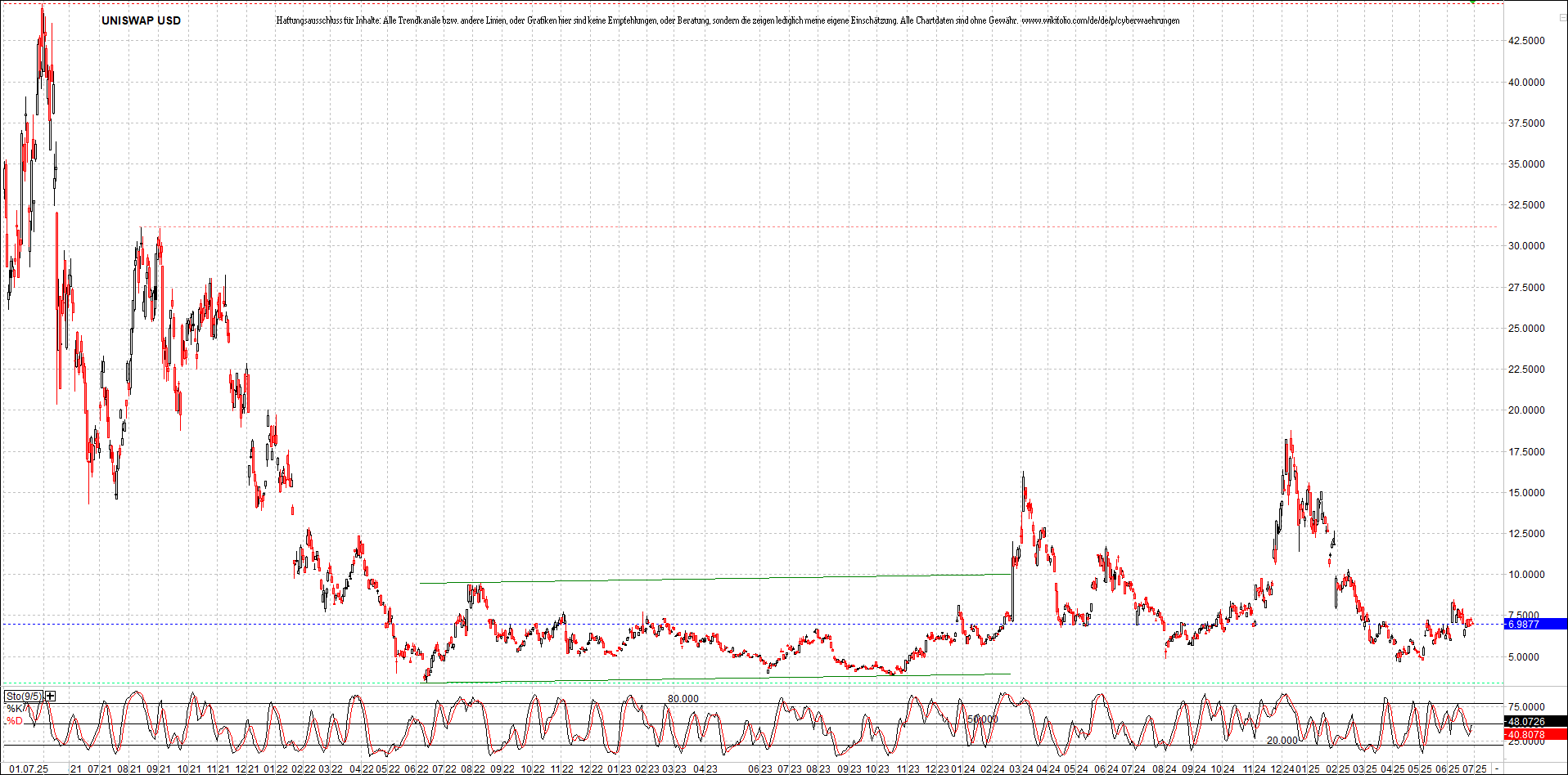 Neue Zertifikat auf BITCOIN ETHEREUM und ALTCOINS! 1486774