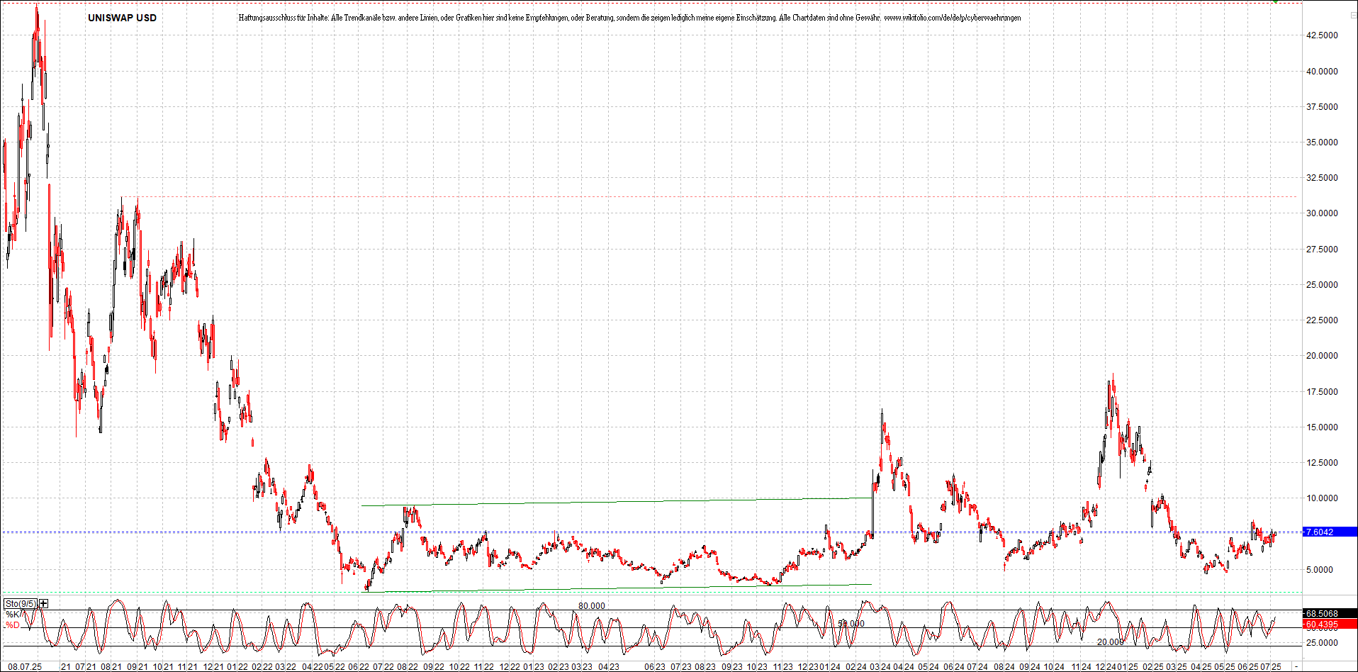 Neue Zertifikat auf BITCOIN ETHEREUM und ALTCOINS! 1487561