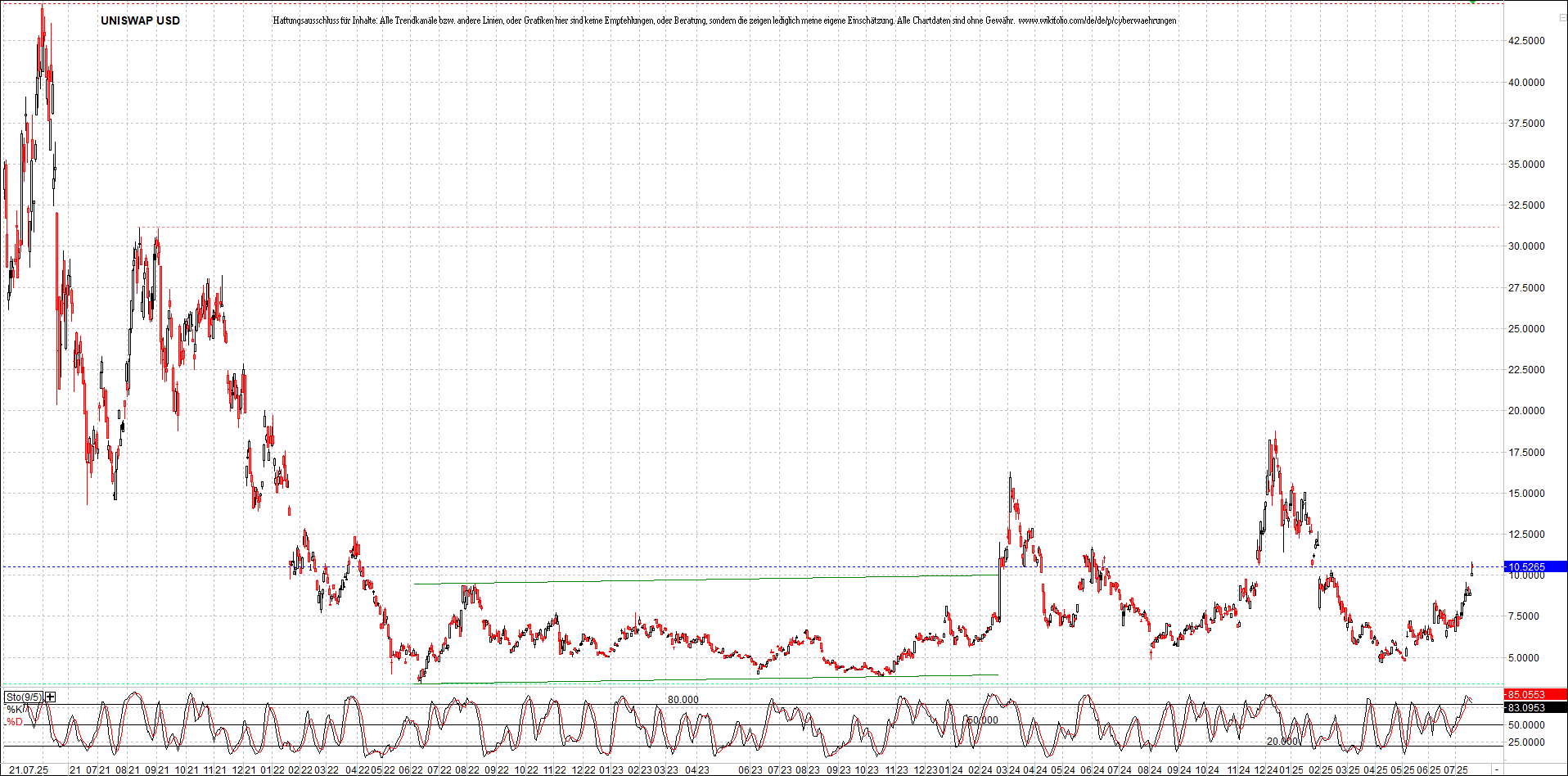 Neue Zertifikat auf BITCOIN ETHEREUM und ALTCOINS! 1488914
