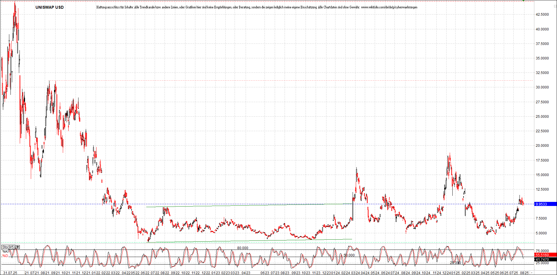 Neue Zertifikat auf BITCOIN ETHEREUM und ALTCOINS! 1490071