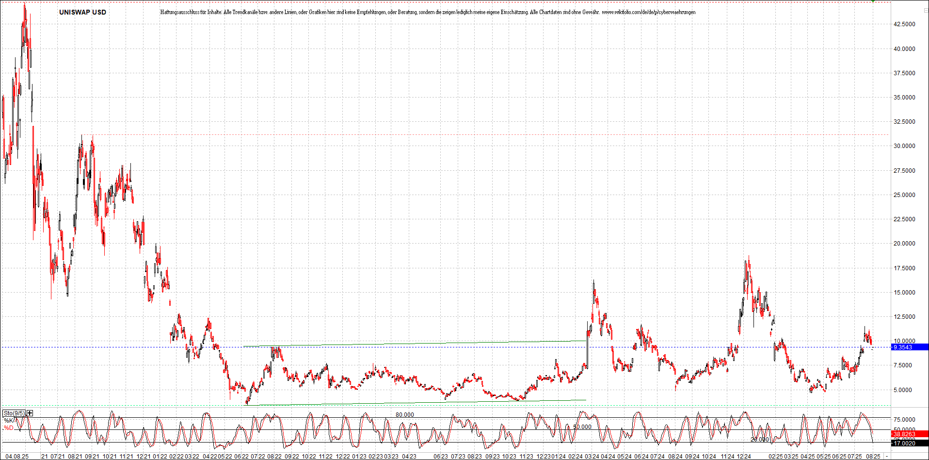 Neue Zertifikat auf BITCOIN ETHEREUM und ALTCOINS! 1490458