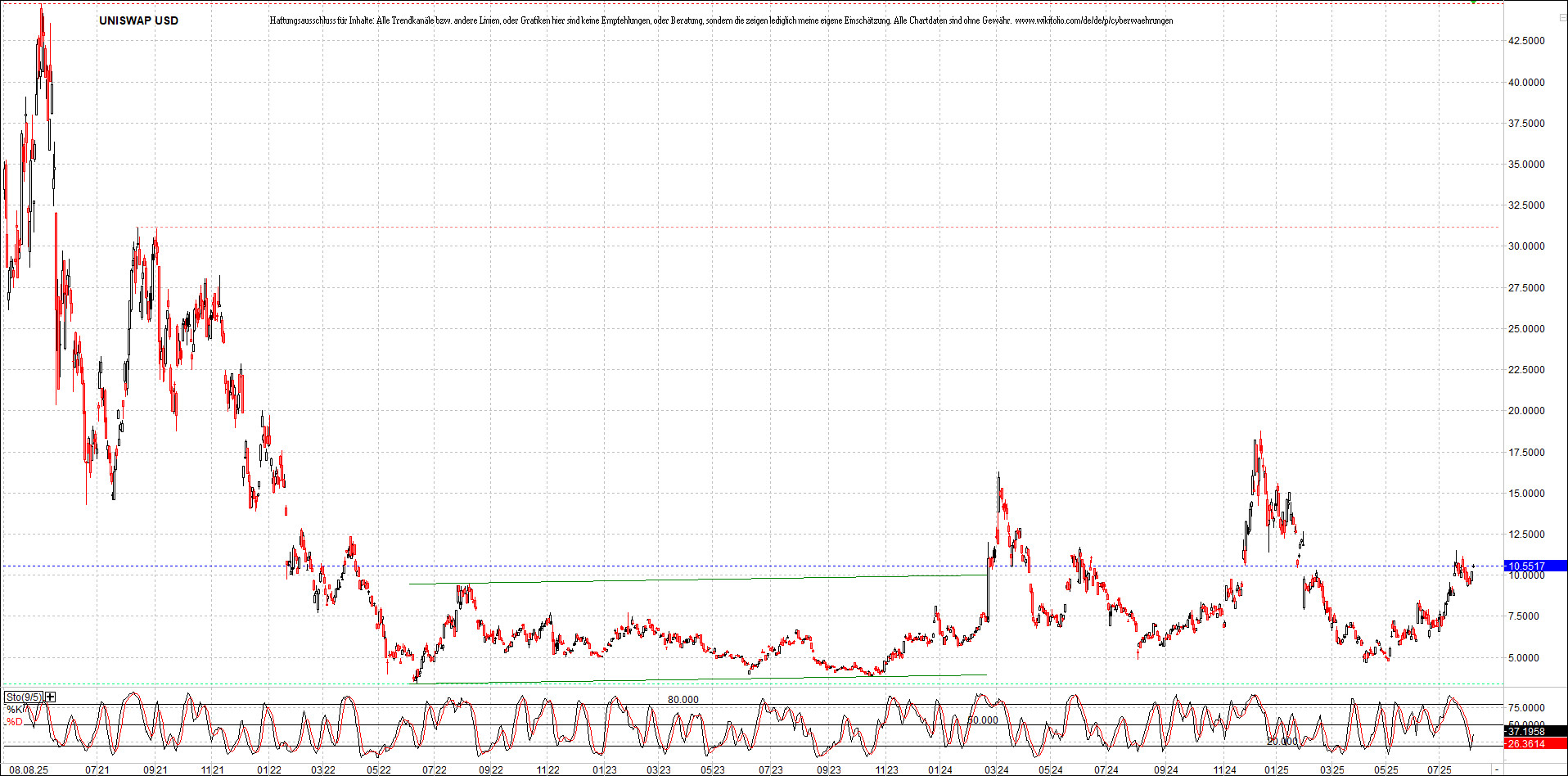Neue Zertifikat auf BITCOIN ETHEREUM und ALTCOINS! 1490992