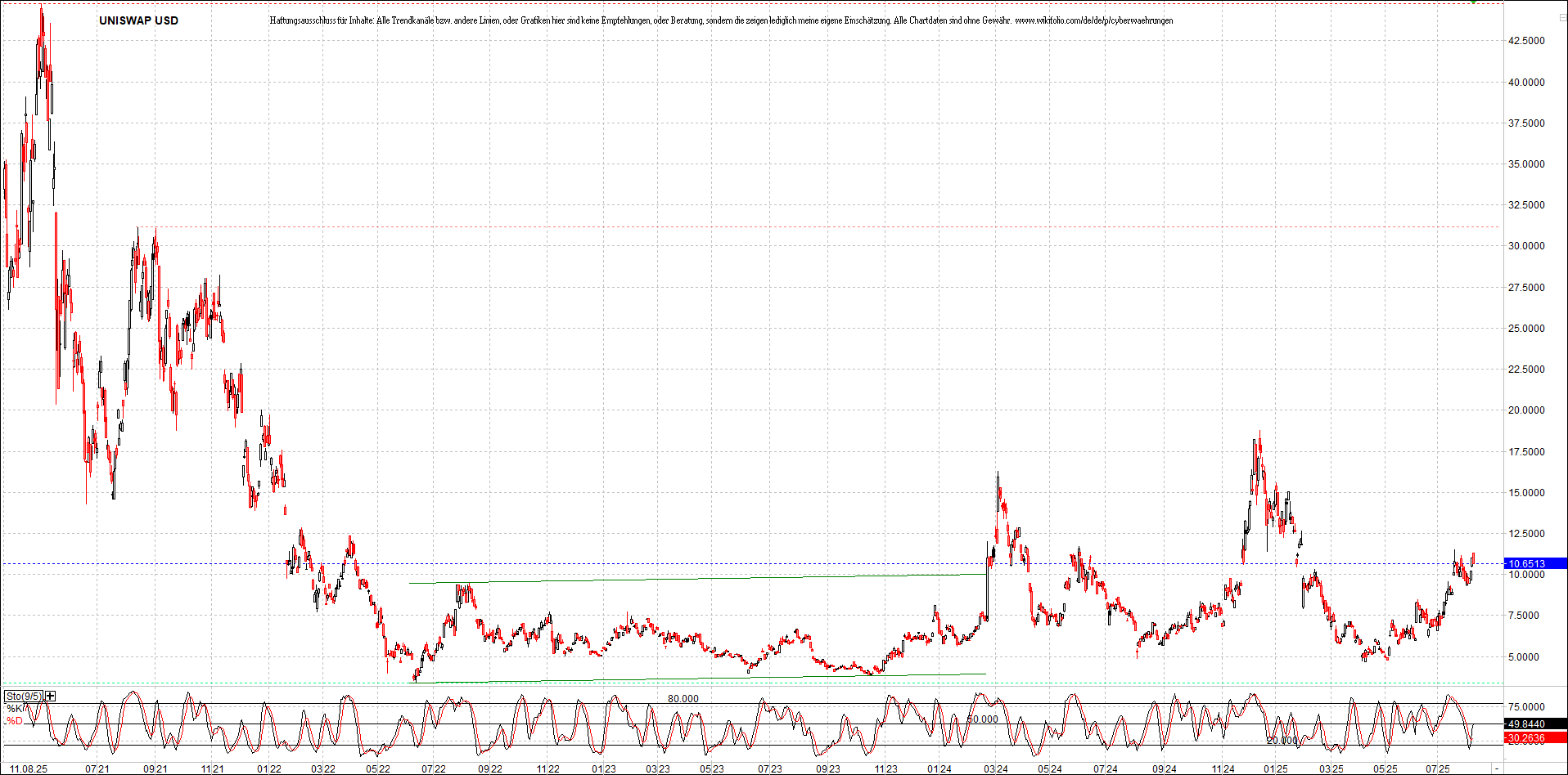 Neue Zertifikat auf BITCOIN ETHEREUM und ALTCOINS! 1491300