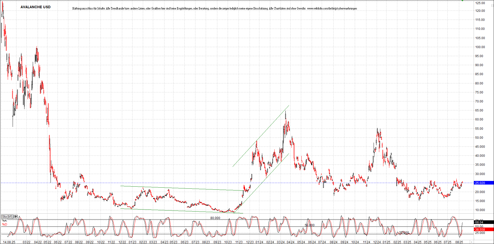 Neue Zertifikat auf BITCOIN ETHEREUM und ALTCOINS! 1491726