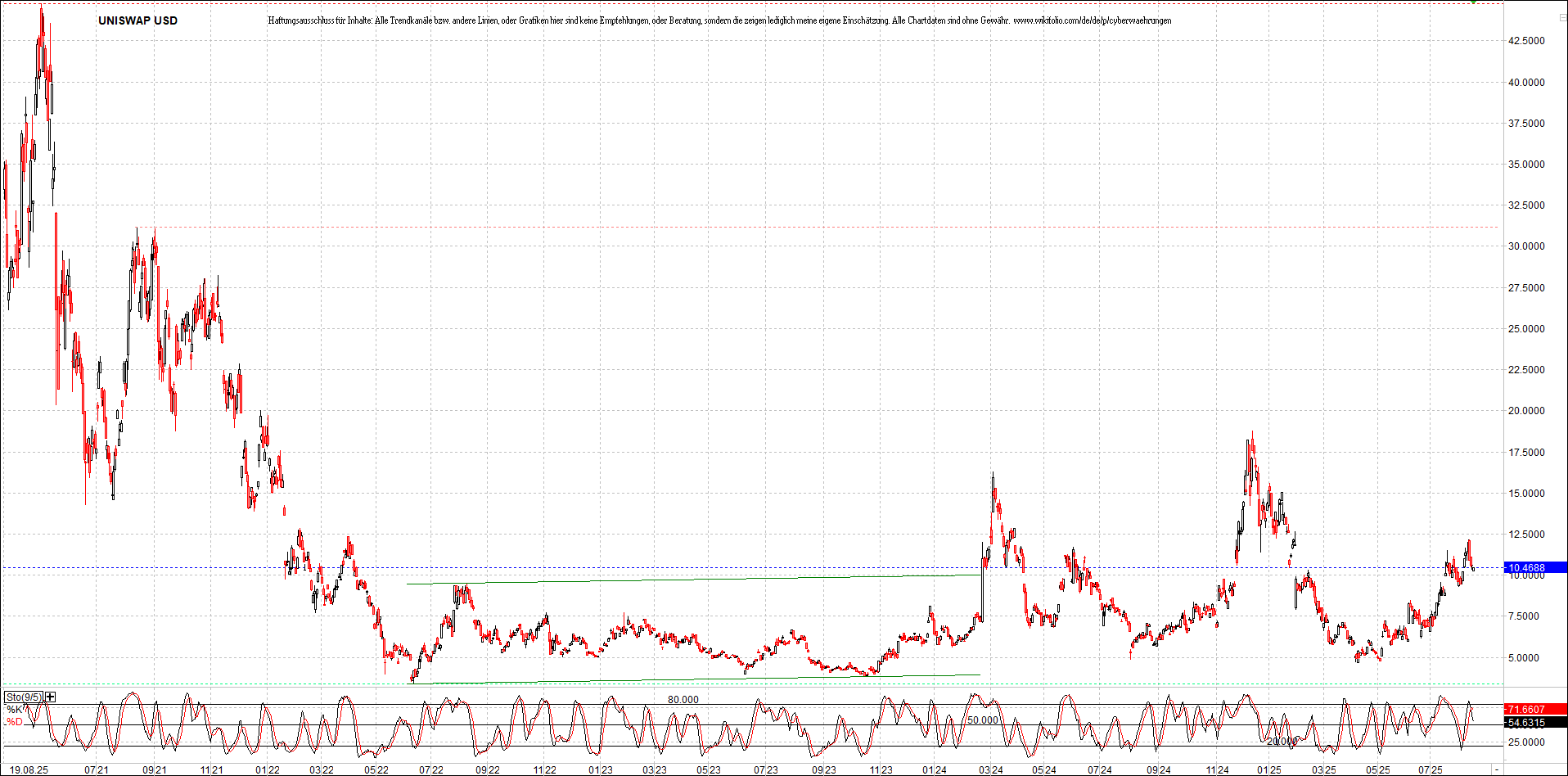 Neue Zertifikat auf BITCOIN ETHEREUM und ALTCOINS! 1492222