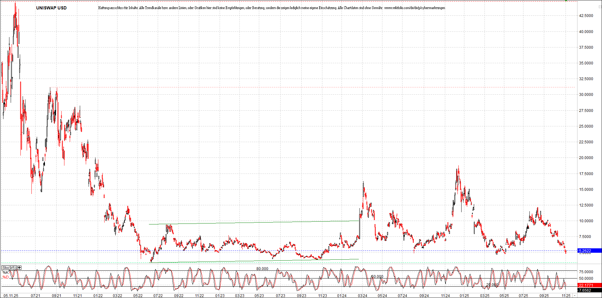 Neue Zertifikat auf BITCOIN ETHEREUM und ALTCOINS! 1500986
