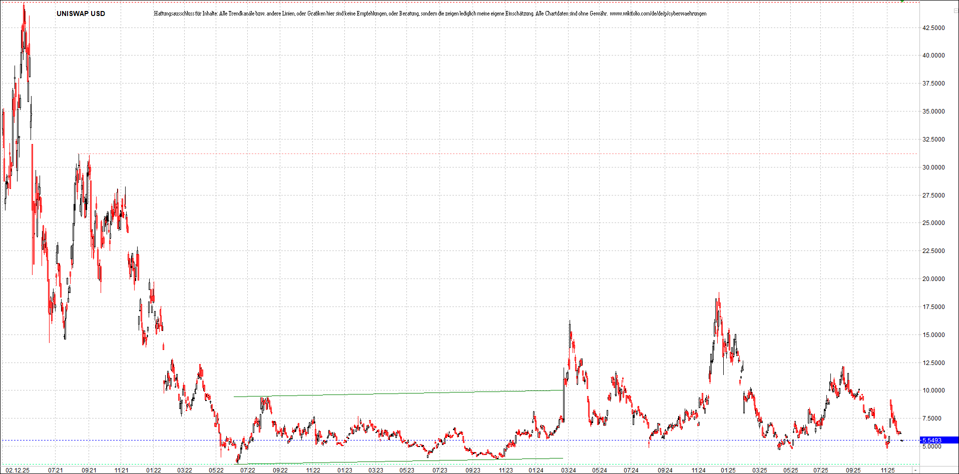 Neue Zertifikat auf BITCOIN ETHEREUM und ALTCOINS! 1504051