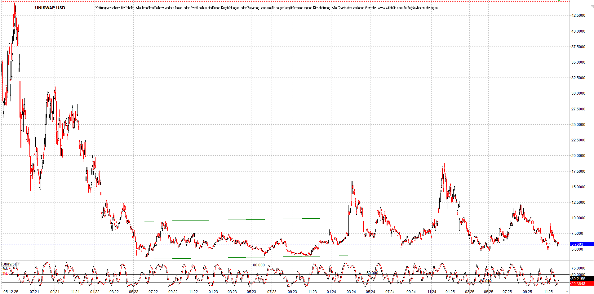 Neue Zertifikat auf BITCOIN ETHEREUM und ALTCOINS! 1504456