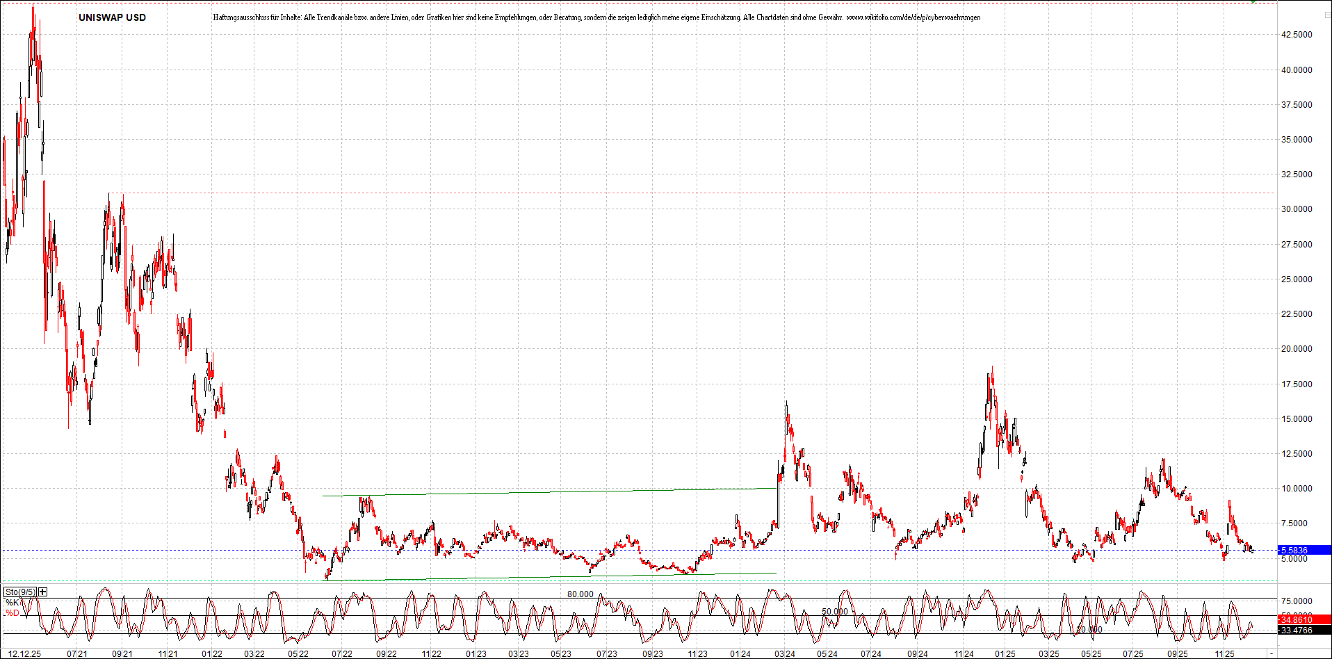 Neue Zertifikat auf BITCOIN ETHEREUM und ALTCOINS! 1505202
