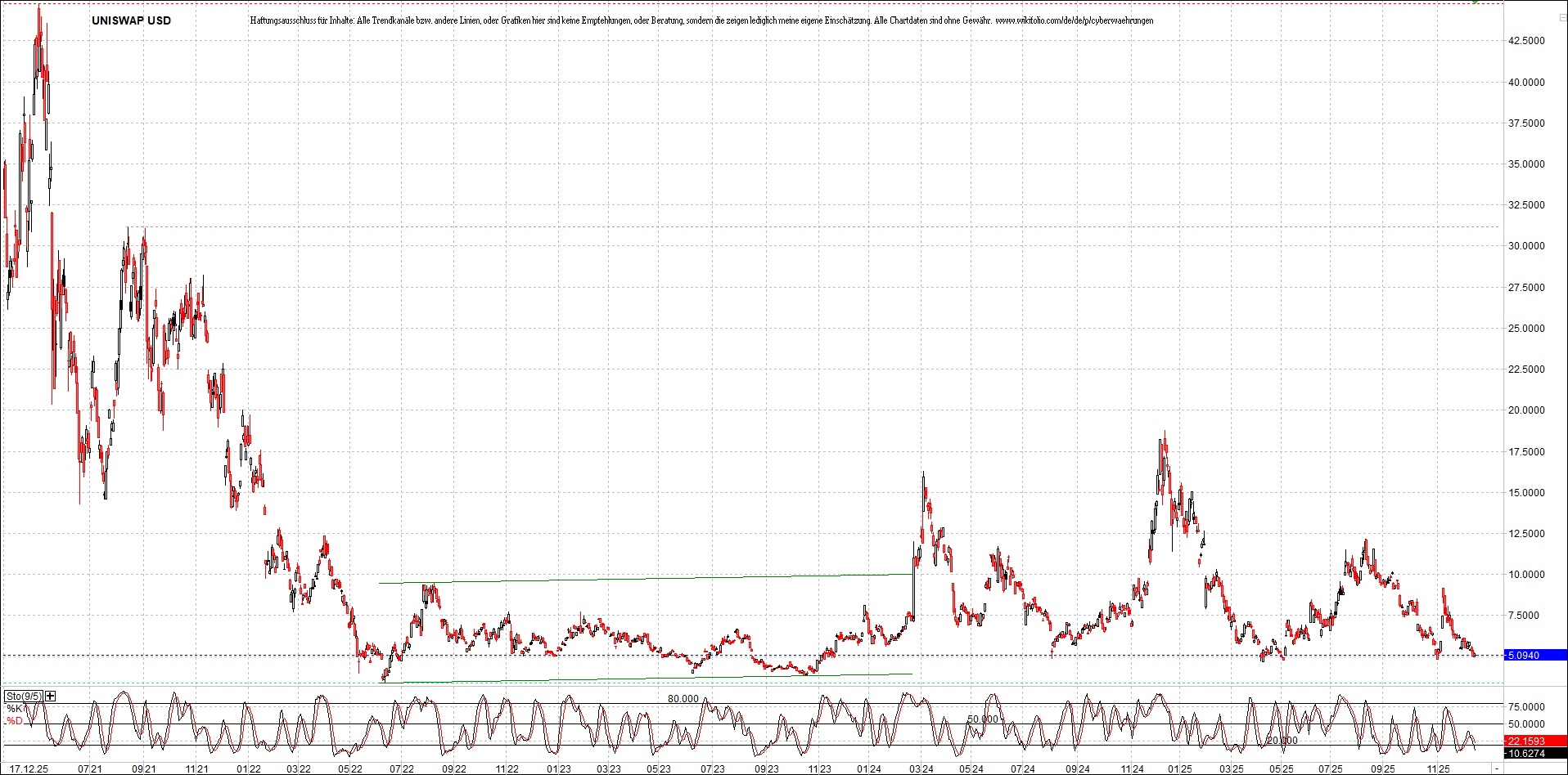 Neue Zertifikat auf BITCOIN ETHEREUM und ALTCOINS! 1505652