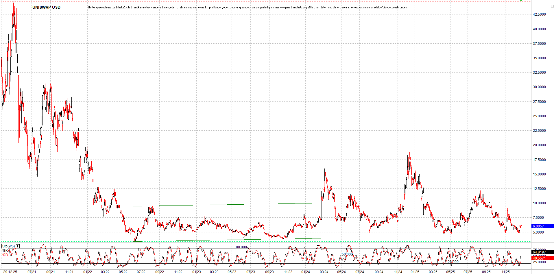 Neue Zertifikat auf BITCOIN ETHEREUM und ALTCOINS! 1506375