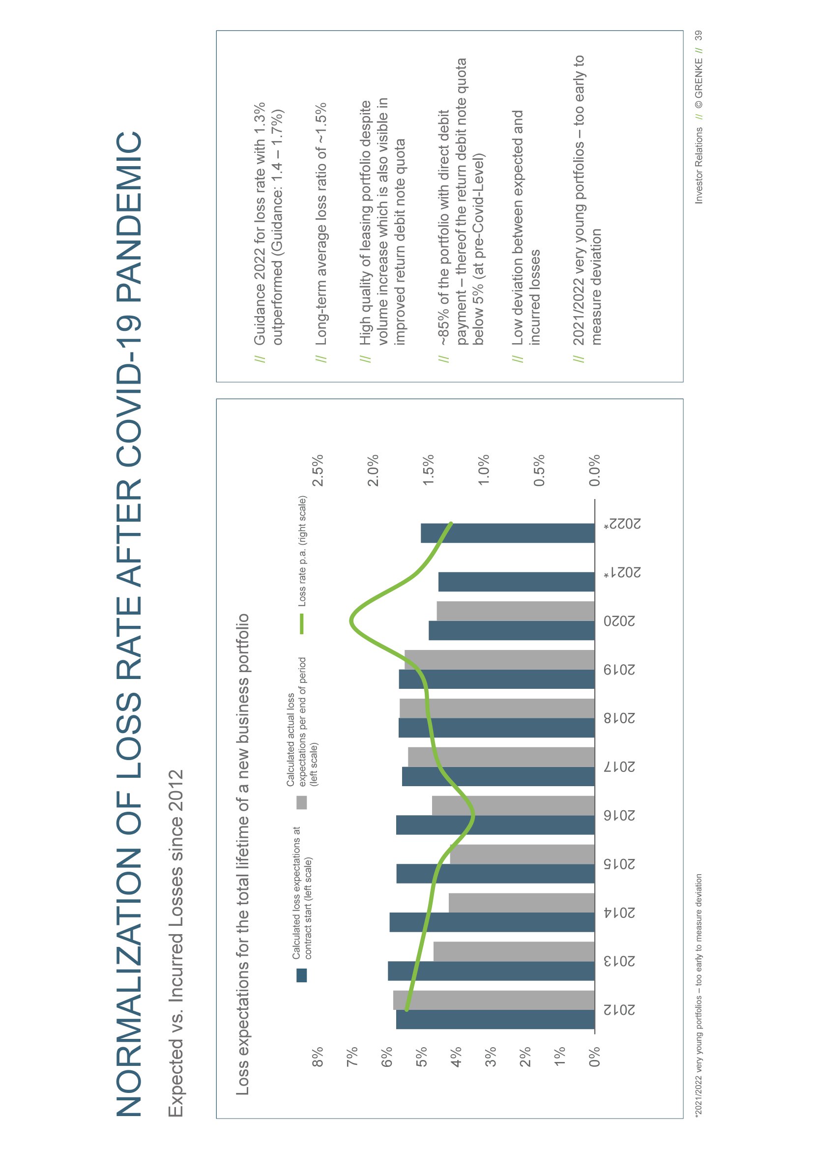 Grenke Leasing 1362887