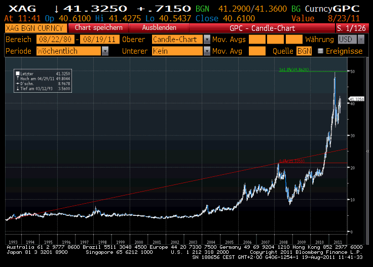 Der USA Bären-Thread 431522