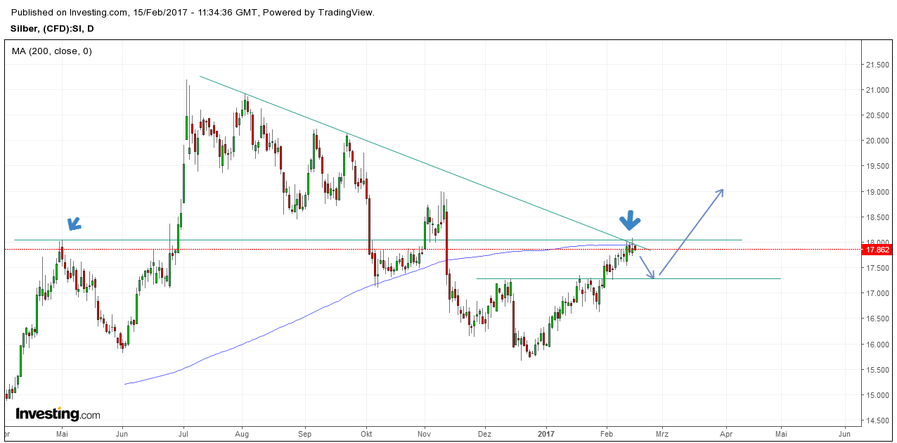 Gold ist zu teuer 971809
