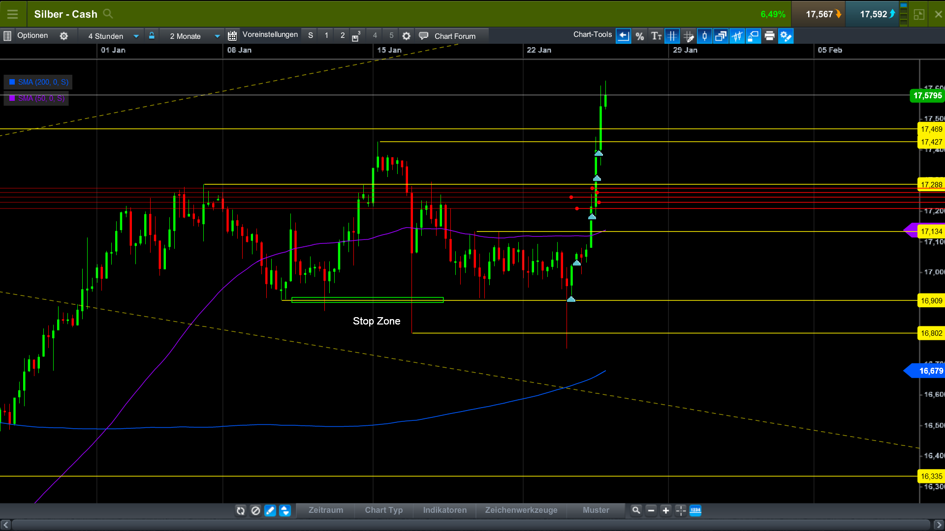 Barrick Gold 2.0 1036916