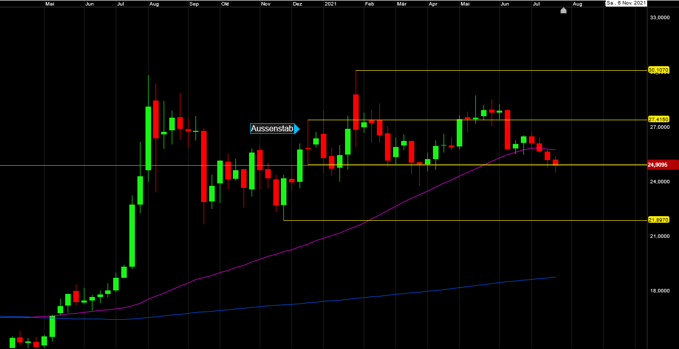 Die besten Gold-/Silberminen auf der Welt 1266121