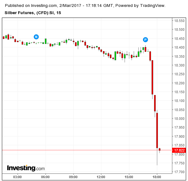 DAX, Gold, Öl - Meinungen, Charts, Informationen 975276