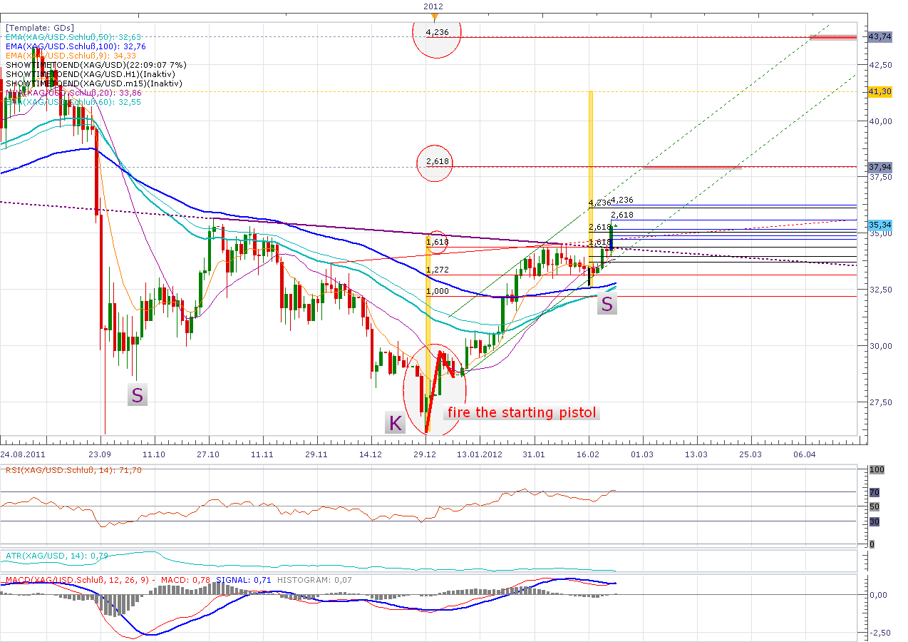 Indexhandel 2012 Rally trotz unzähligen Krisen? 488295