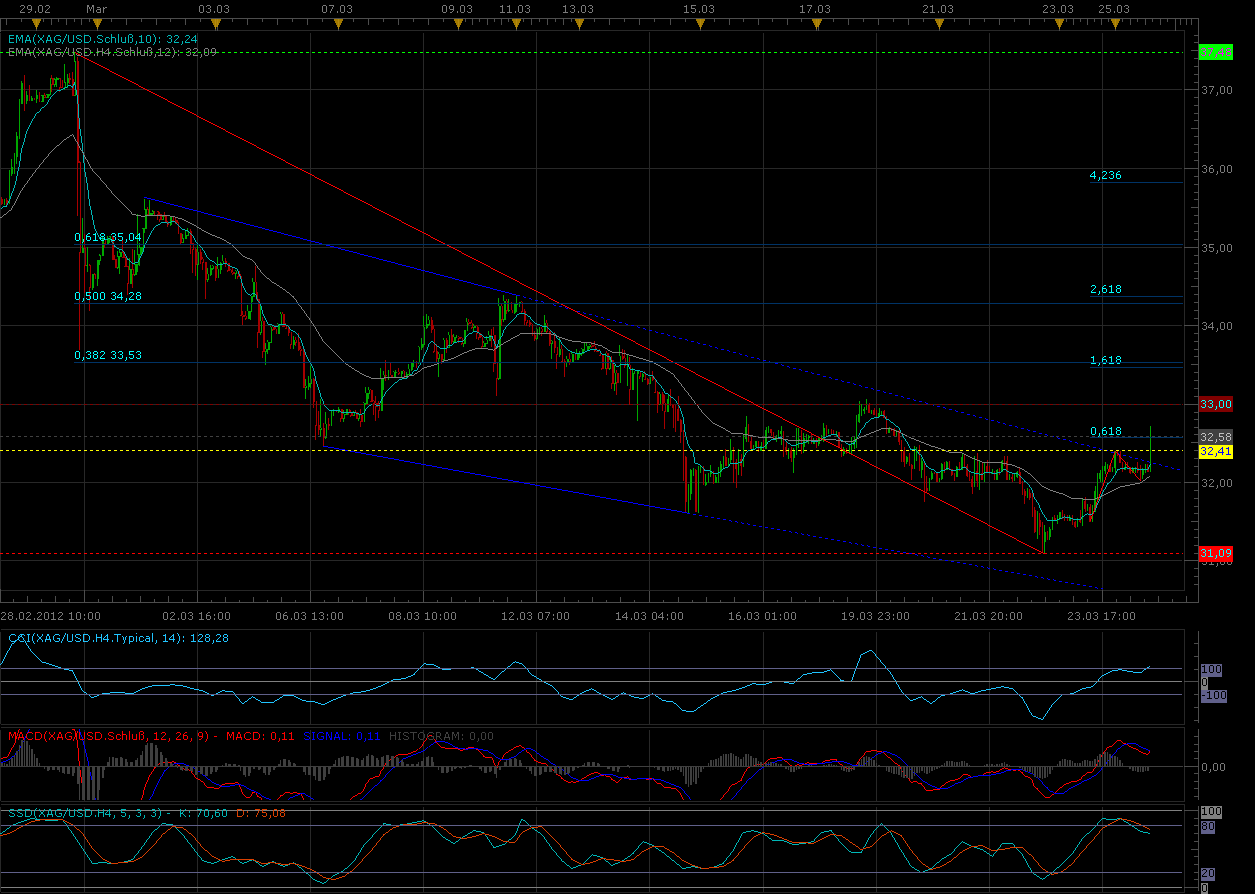 Indexhandel 2012 Rally trotz unzähligen Krisen? 495584
