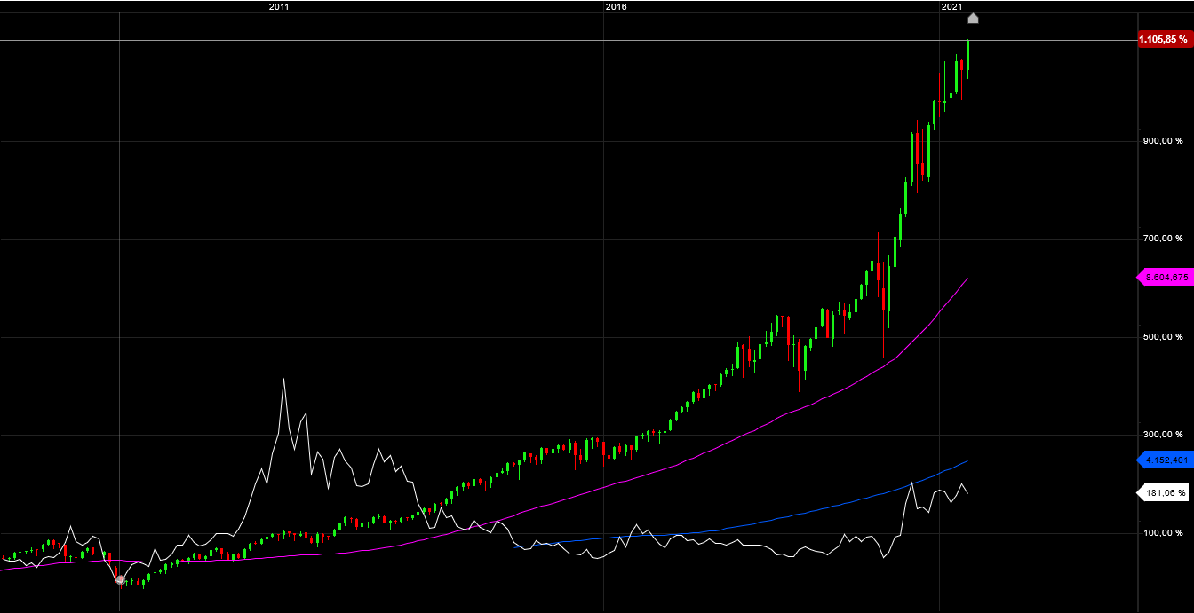Die besten Gold-/Silberminen auf der Welt 1260482