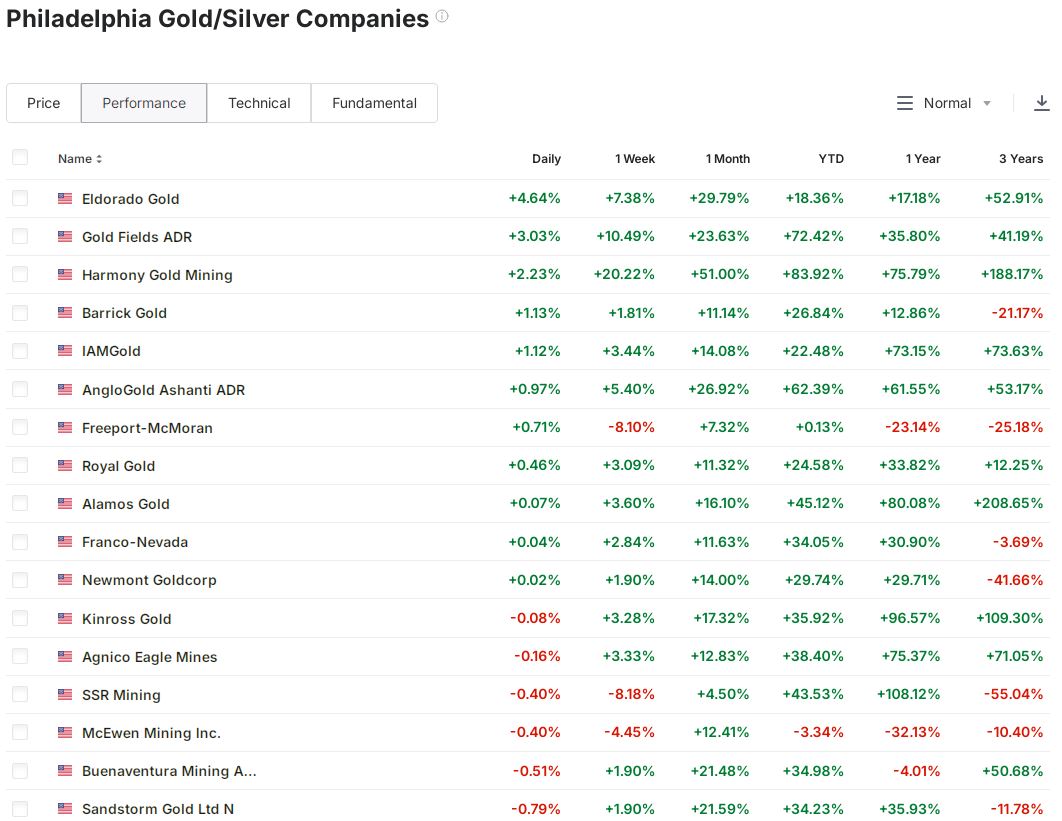 Die besten Gold-/Silberminen auf der Welt 1476939