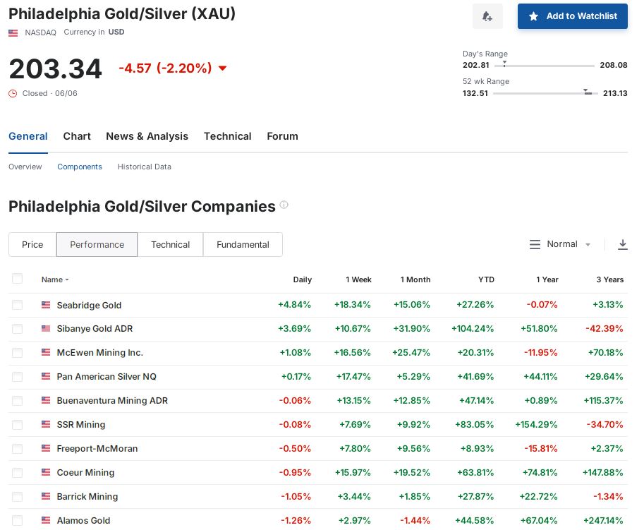 Milliarden-Gold-Unternehmen mit High Grades! 1484216