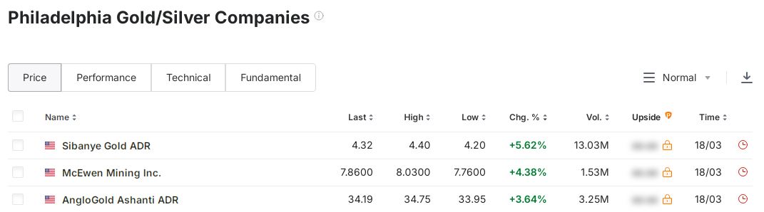 Milliarden-Gold-Unternehmen mit High Grades! 1475140