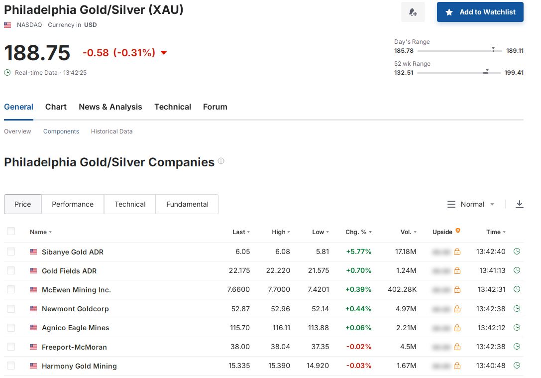 Milliarden-Gold-Unternehmen mit High Grades! 1482463