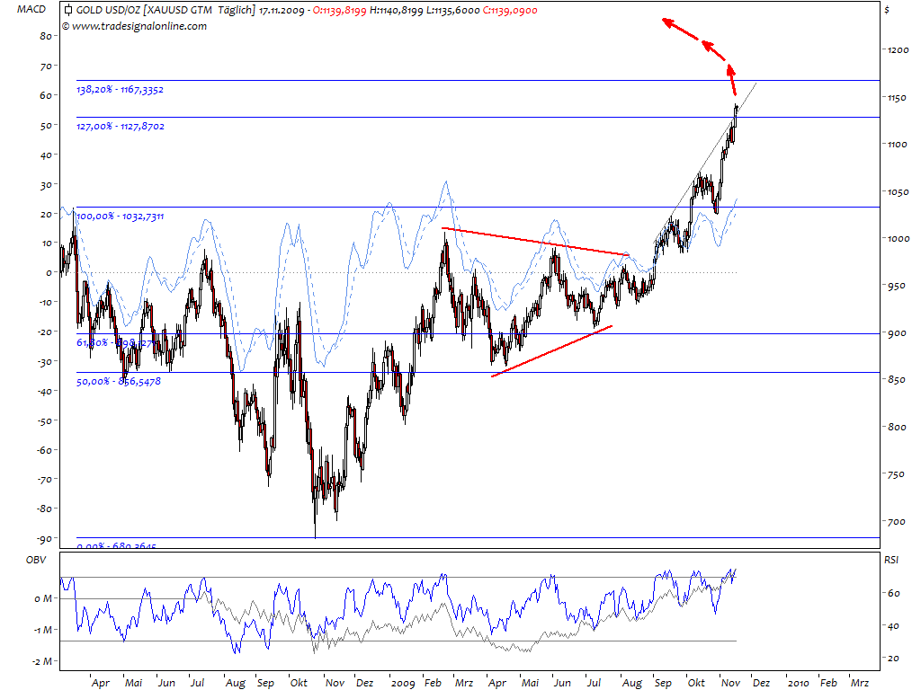 Die Bullen scharren gar nicht mit den Hufen, 275745