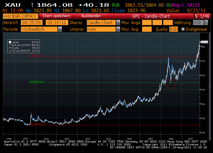 Der USA Bären-Thread 431516