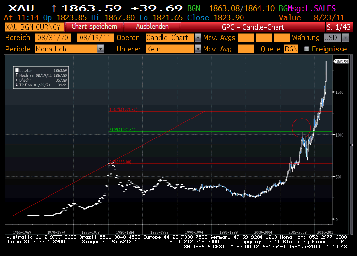 Der USA Bären-Thread 431518