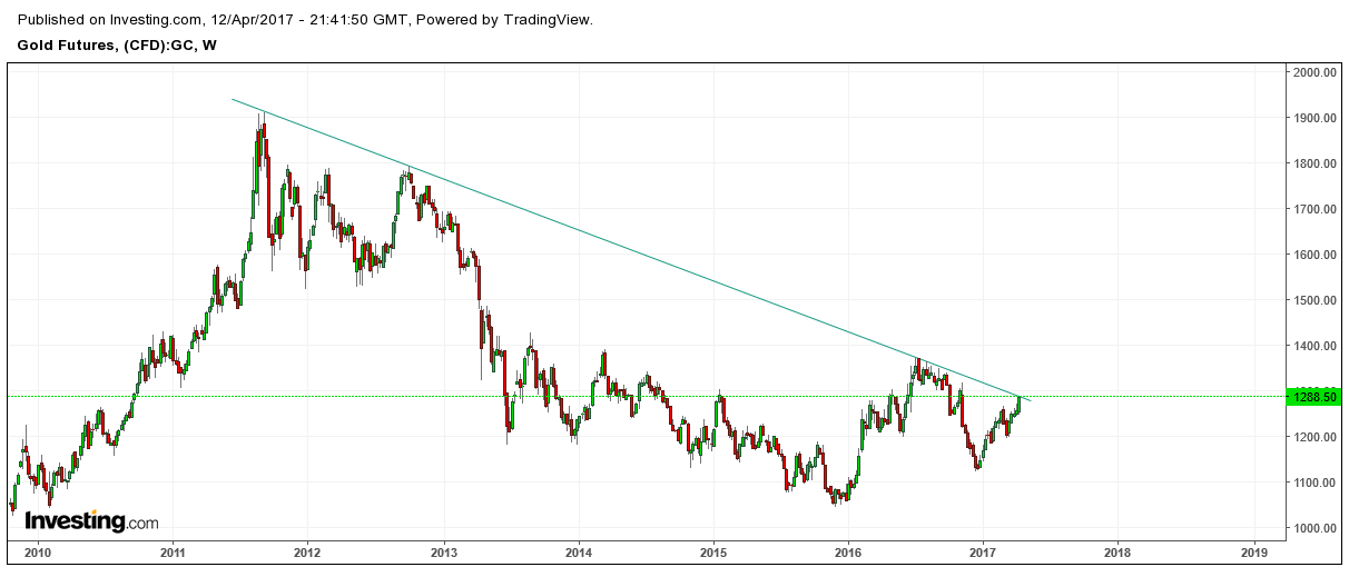 Der USA Bären-Thread 983543