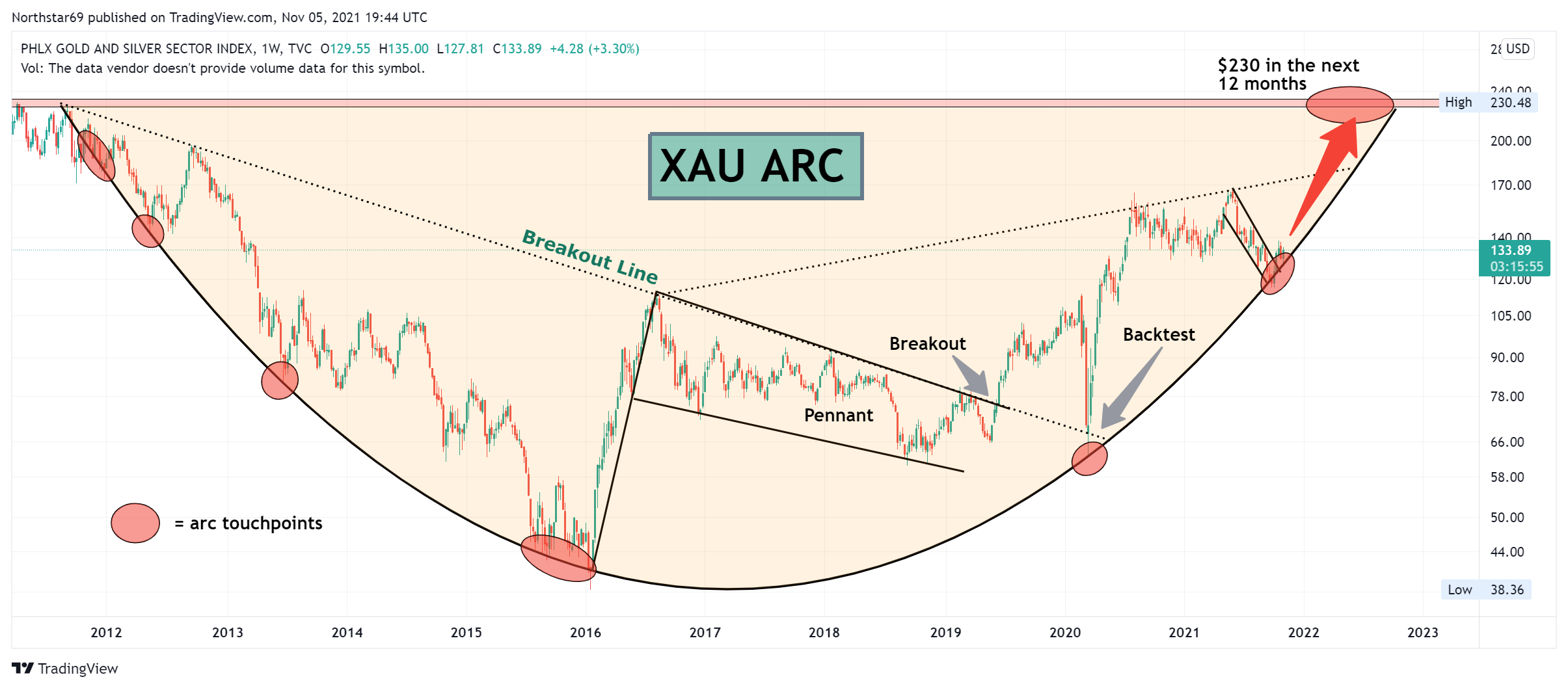 Die besten Gold-/Silberminen auf der Welt 1282745