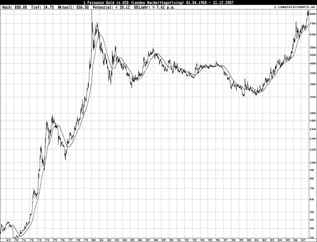 VG Gold ( ISIN: CA9182161021 ) 179235