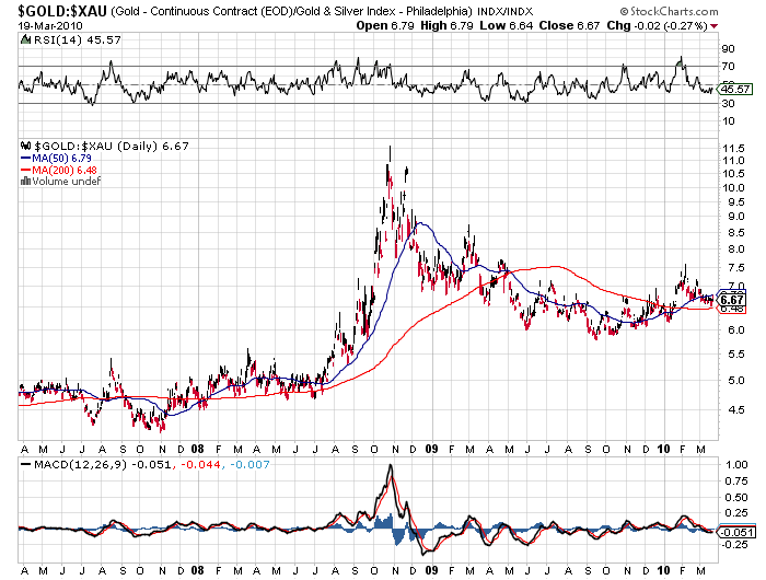 ** Das Rohstoffperformancedepot ** 308253