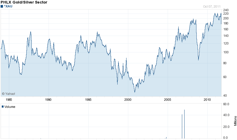 Silber - quo vadis 2011 446268