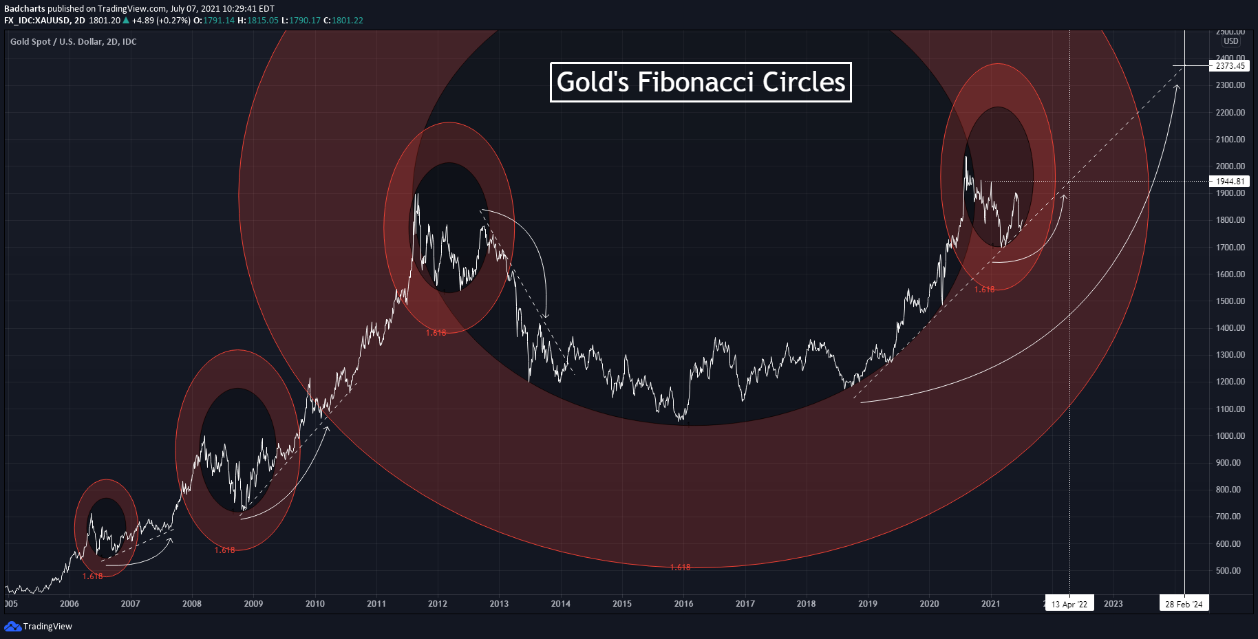 Die besten Gold-/Silberminen auf der Welt 1262547