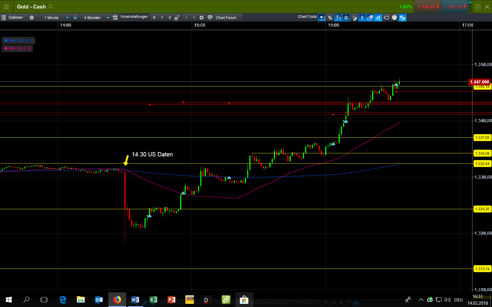 Endlich erfolgreiches Trading mit Rohstoffen 1040823